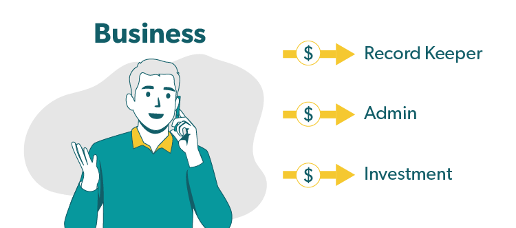 A Business has to track down and contact each separate department of a 401k, like the Record Keeper, Admin, Investment.