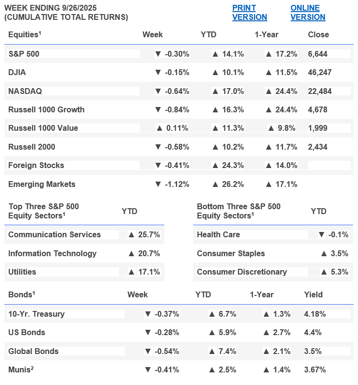 Week Ending 9/26/2025