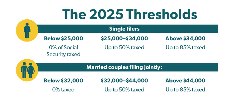 2025 Thresholds Breakdown