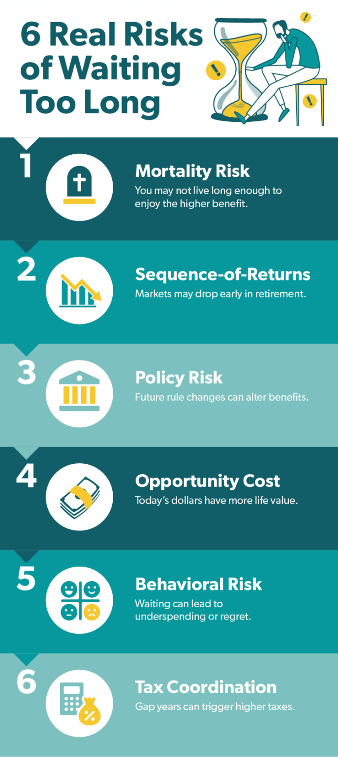 6 Real Risks of Waiting Too Long