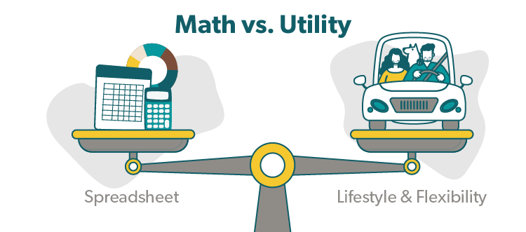 Math vs. Utility graphic, a scale with a spreadsheet on one side and a car with a family in it on the other side