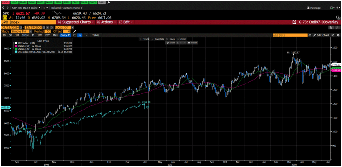SPX Index, a zoomed in version of where we would be and where we could go in the future