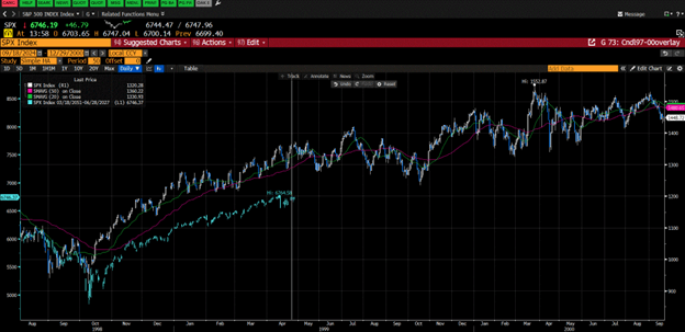 A zoomed in version of the Bloomberg Chart of where we would be and where we could go in the future.