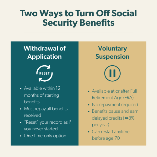 Comparison chart showing differences between withdrawing and suspending Social Security benefits.