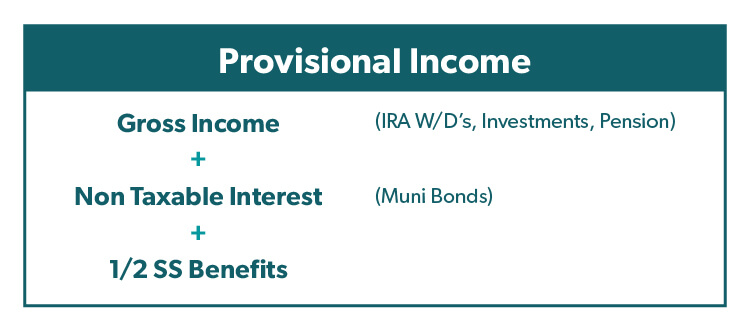 Provisional Income = Gross Income (IRA, Investments, Pension) + Non-taxable Interest (Muni bonds) + 1/2 SS Benefits