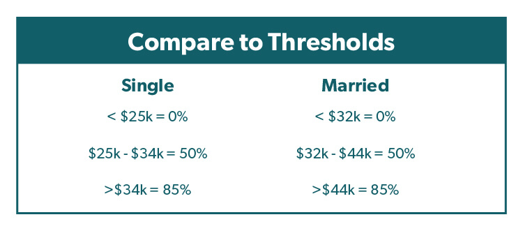 Compare to Thresholds (Single vs. married)