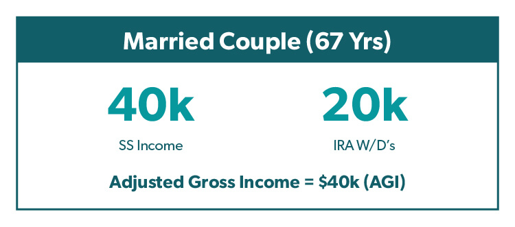 Married Couple, 67 years. 40k SS Income, 20k IRA W/Ds