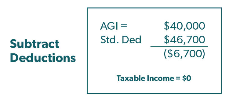 Subtracting Deductions