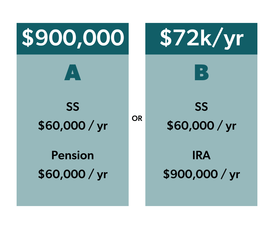 Lump sum or Yearly Pension Option Examples