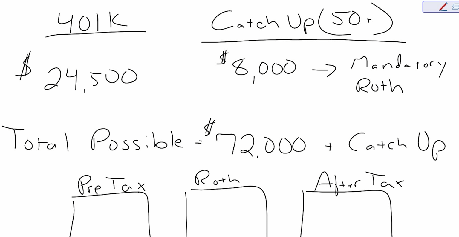 Handwritten whiteboard showing “401k” with a $24,500 contribution limit and a separate section labeled “Catch Up (50+)” showing $8,000 with a note that catch up contributions are mandatory Roth.