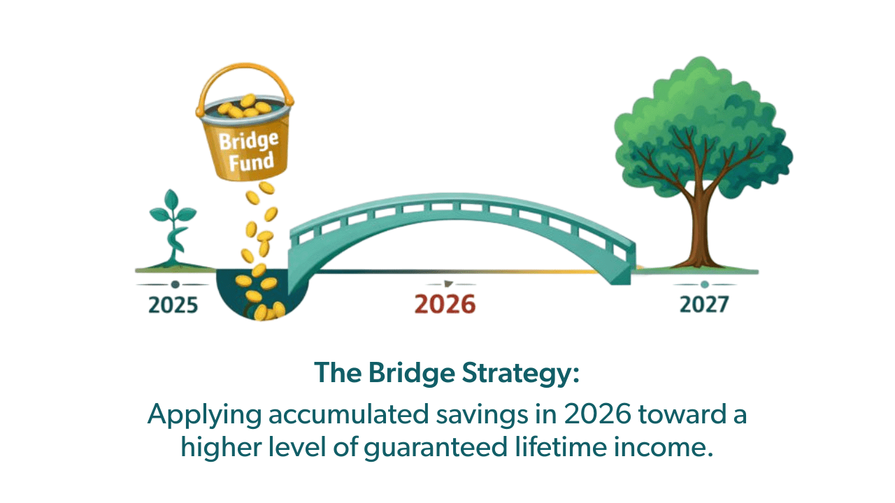The Bridge Strategy