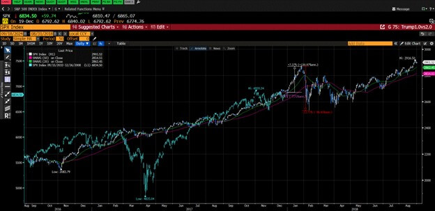 Bloomberg Chart Overlay