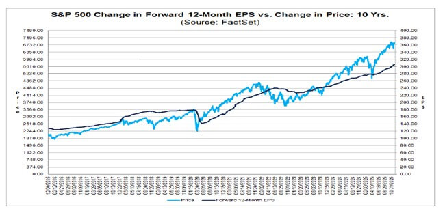 FactSet Graph 2