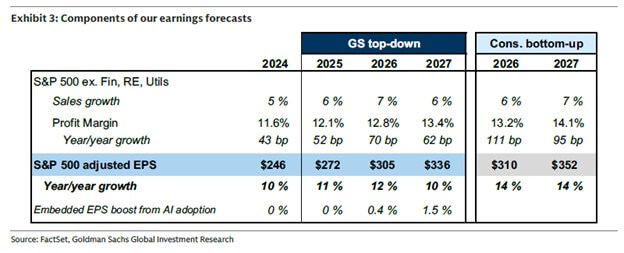Goldman Sachs 2026 Forecast