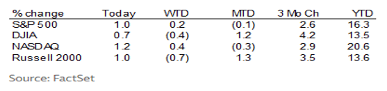 Goldman Sachs 1-week asset returns