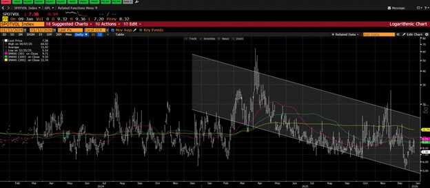 Bloomberg SpotVol Index