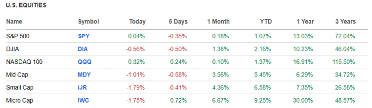 US Equities