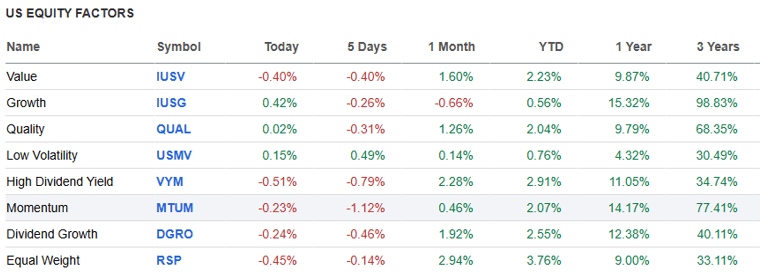 US Equities Factors