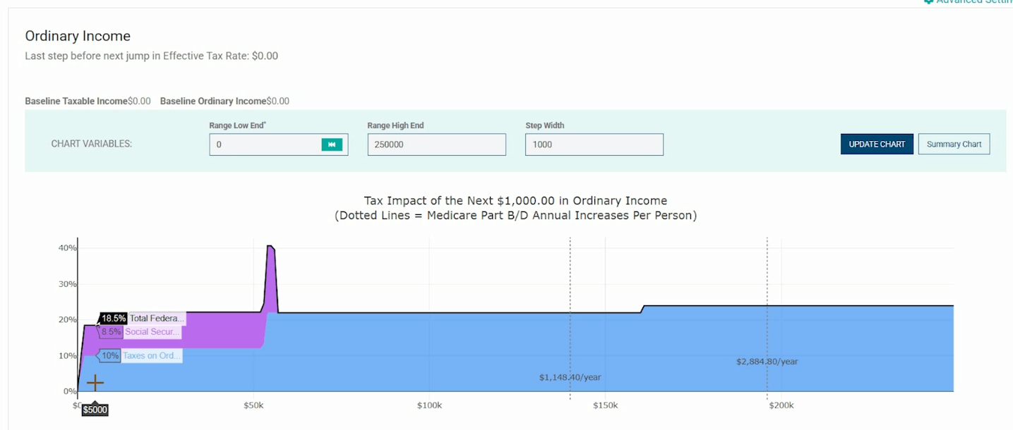 Effective tax rate after adding $1000 income