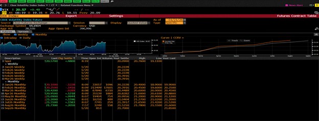 Vix Index vs Tradeable VIX futures as of 1.21