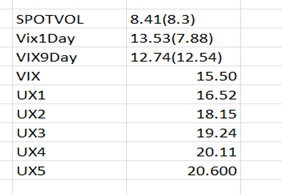 Volatility Measures Table
