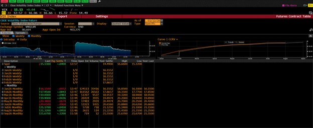 Table of vol futures prices