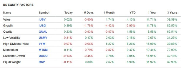 US Equity Factors, Seeking Alpha Chart