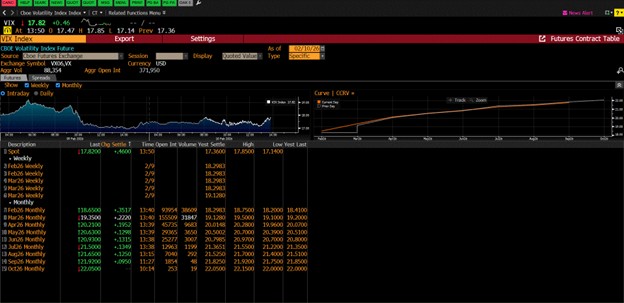 Bloomberg Volatility Curve