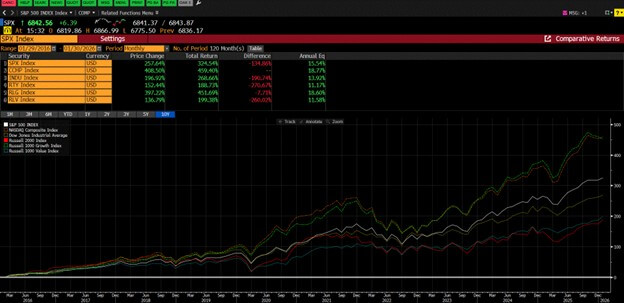 Nasdaq Composite