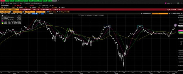 1 Year Breakeven Inflation Chart Bloomberg