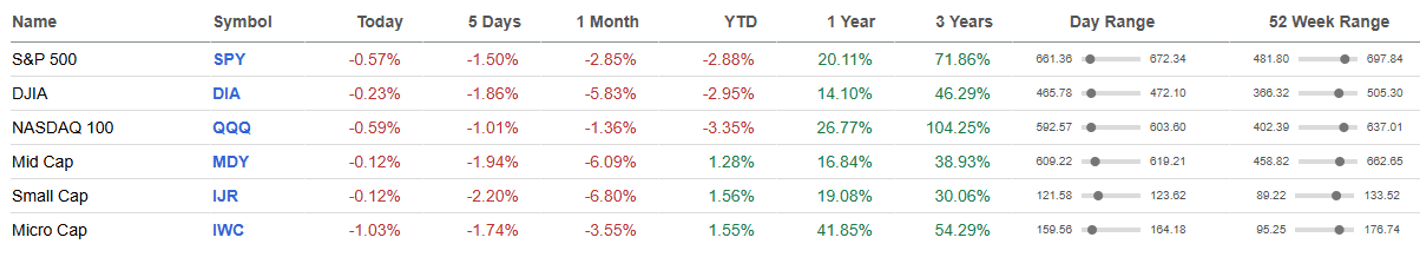 Seeking Alpha chart.