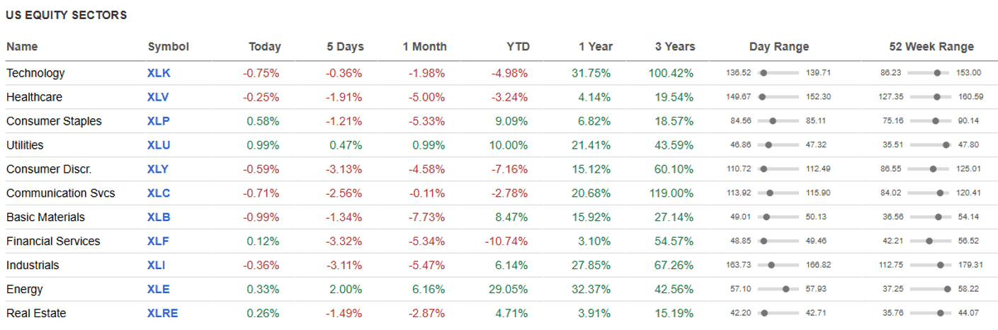Seeking Alpha chart.