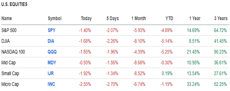 US Equities.