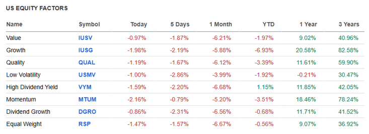 US Equity Factors.