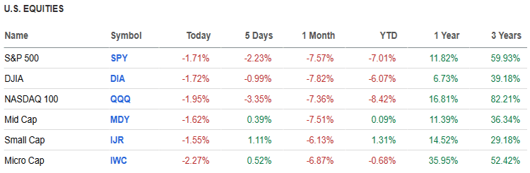 US equities table.
