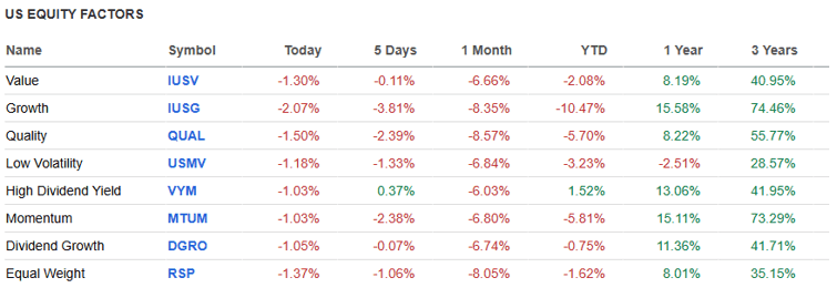 US Equity Factors table.