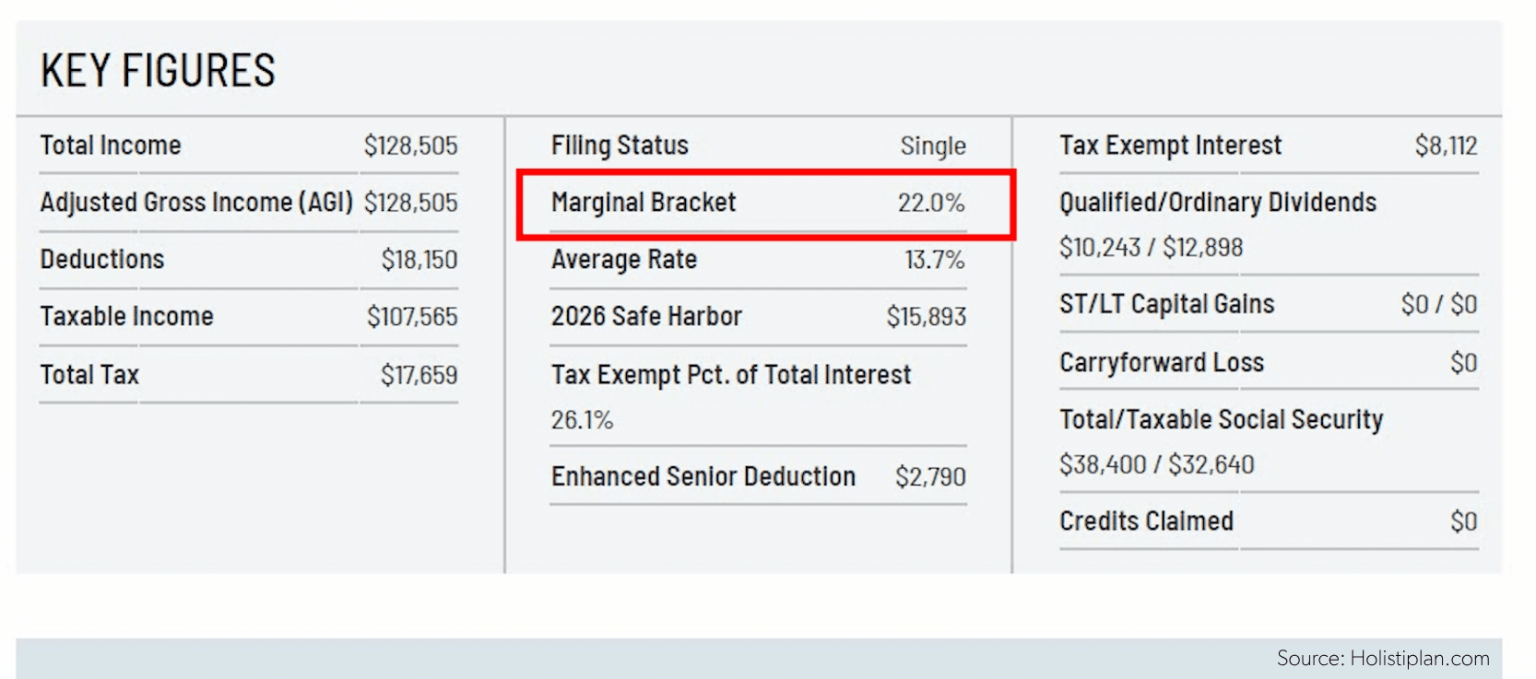 Single Income Scenario