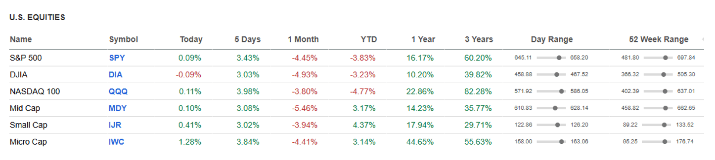 US Equities