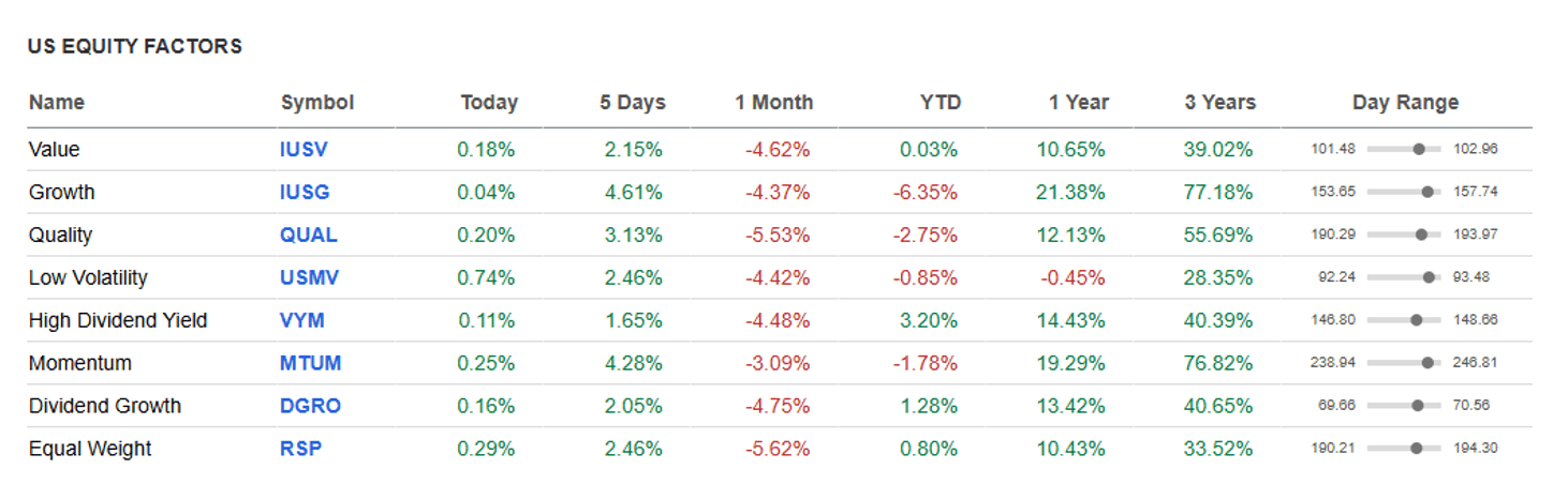 US Equity Factors