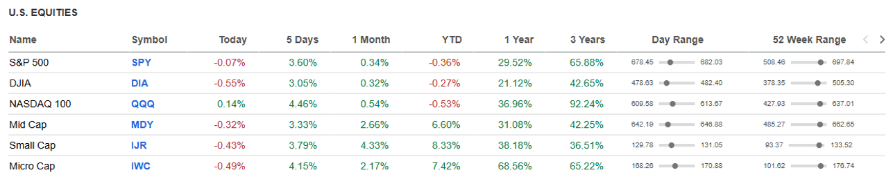 US Equities.