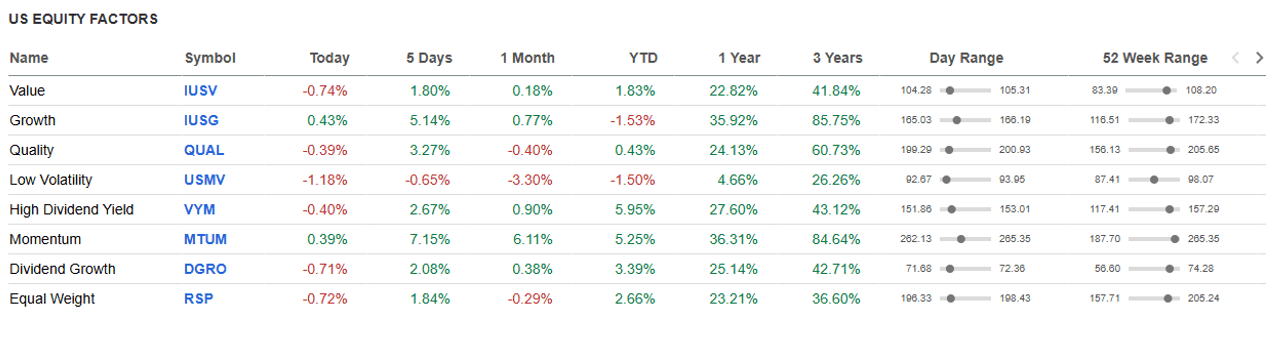US Equity Factors.