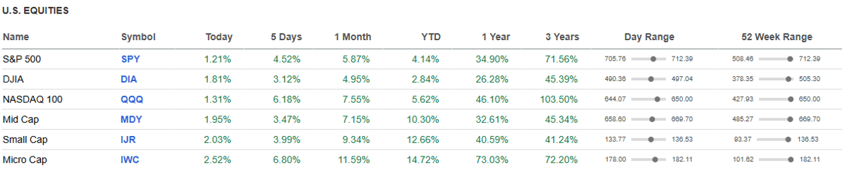 US Equities.