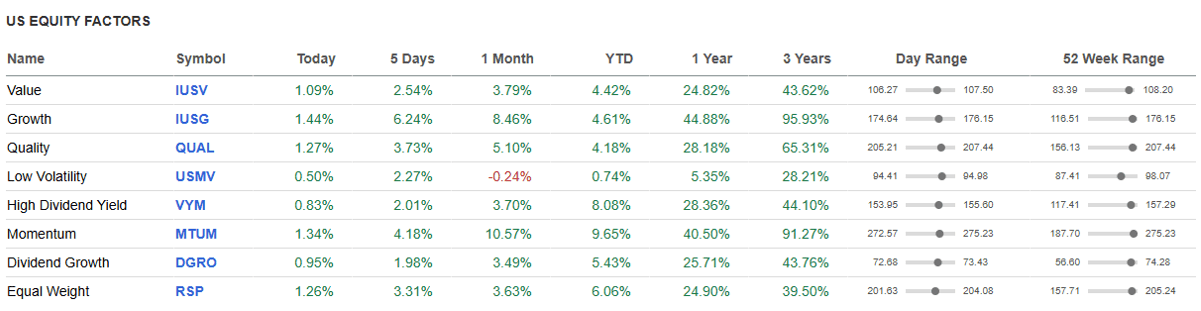 US Equity Factors.