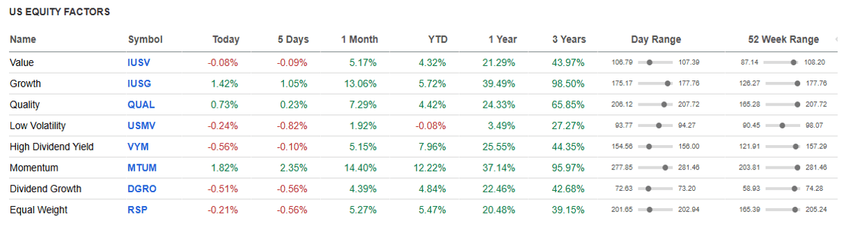 US Equity Factors table.