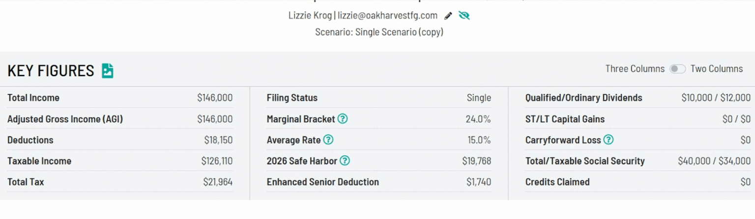 Tax report example for a single filer after a $100,000 Roth conversion, showing $21,964 in total tax and $34,000 of taxable Social Security.
