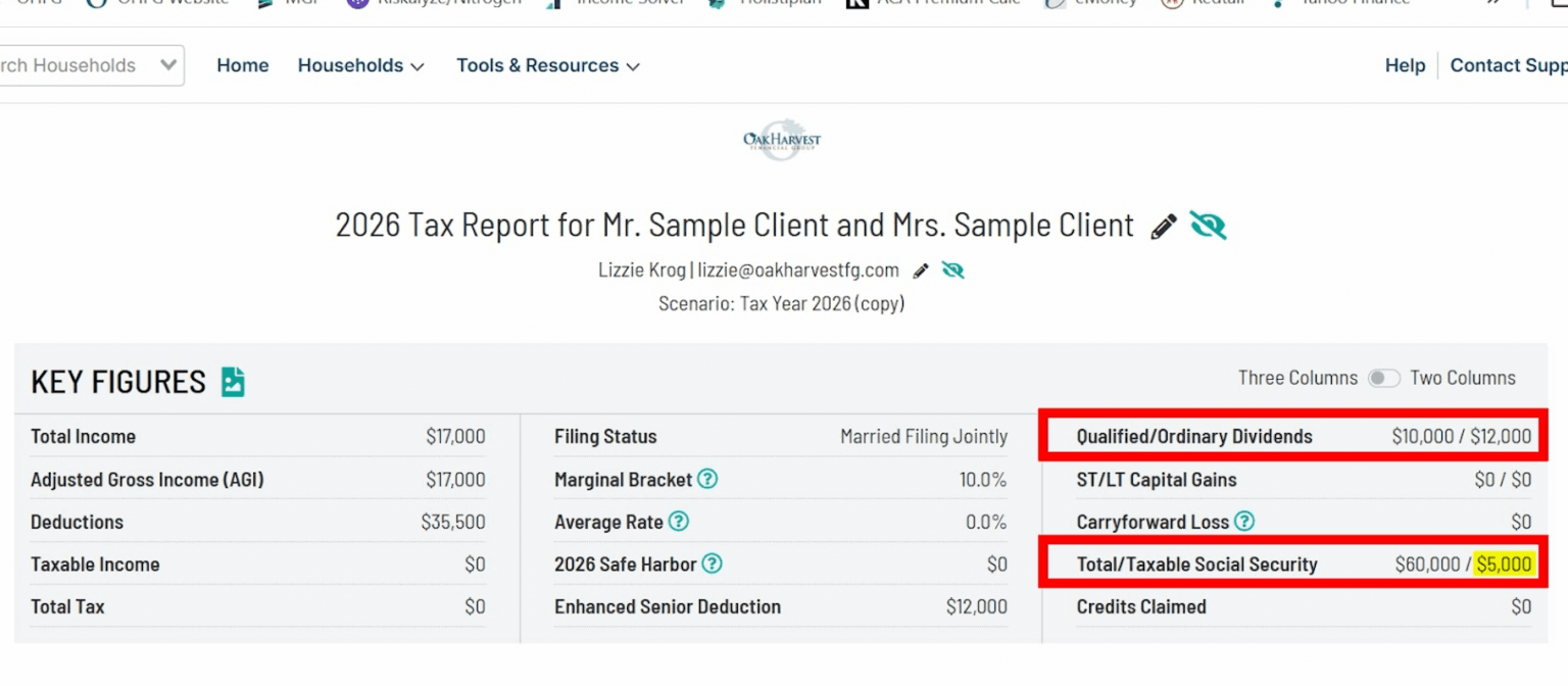 Tax report screenshot showing a married filing jointly scenario with $60,000 in Social Security, $12,000 in dividends, $5,000 taxable Social Security, and $0 total tax.