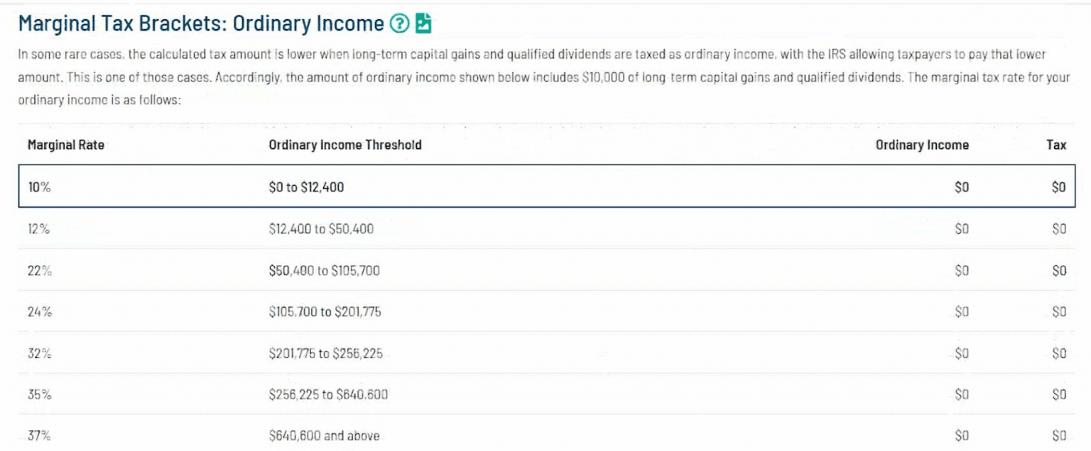 Marginal tax bracket table for a single filer showing the 10% bracket from $0 to $12,400 and the 12% bracket from $12,400 to $50,400.