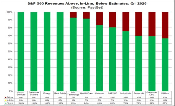 Second FactSet Chart Comparison