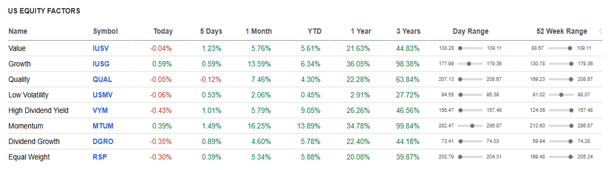 US Equity Factors table.