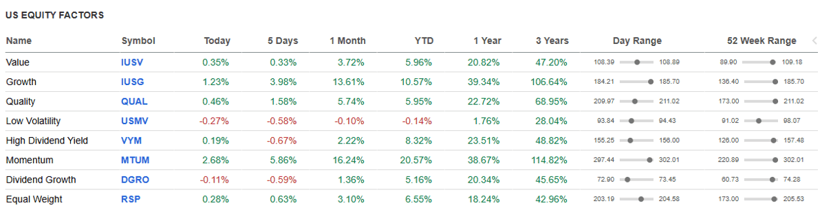 US Equity Factors table.